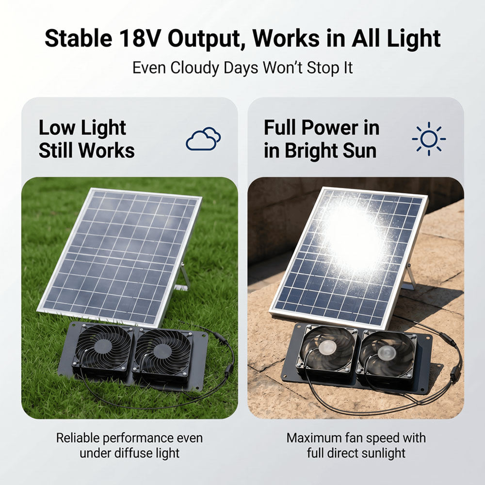 10W 18V Solar Powered Dual Fan - Outdoor Power House recension och pris