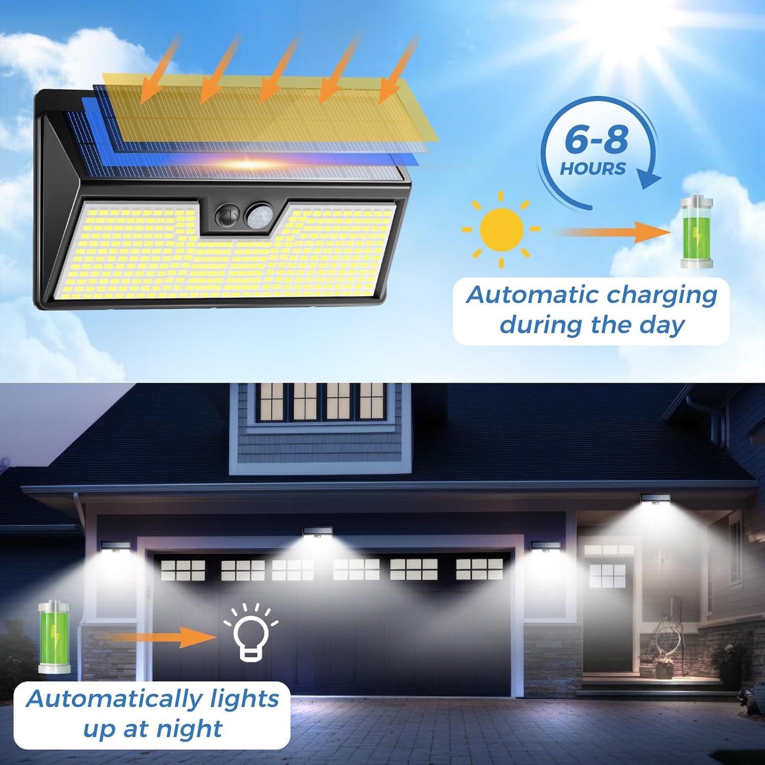 Solar Lights Outdoor Motion Se - Outdoor Power House recension och pris