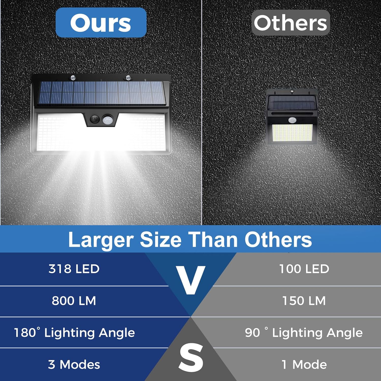 Solar Lights Outdoor Motion Se - Outdoor Power House recension och pris